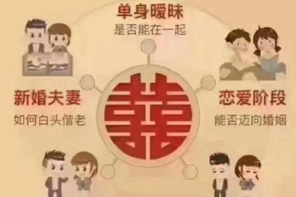 八字与子嗣