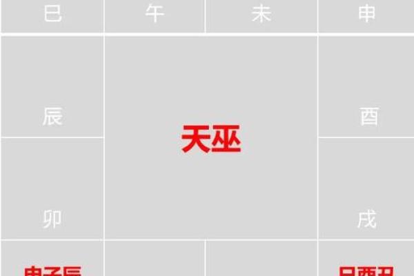 紫薇斗数辰戌宫