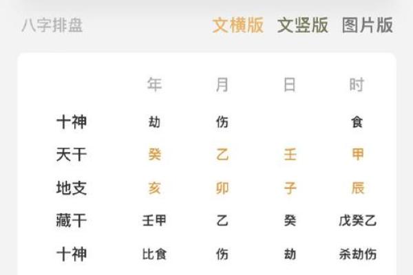 八字补喜用