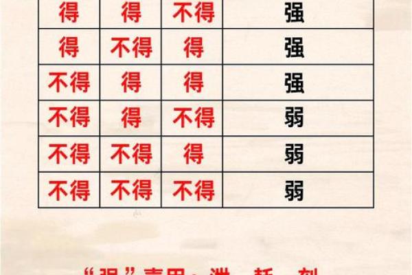 八字补喜用