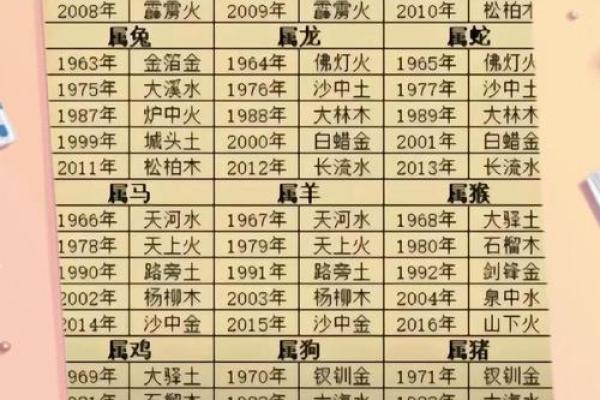 生辰八字算命：论桃花运
