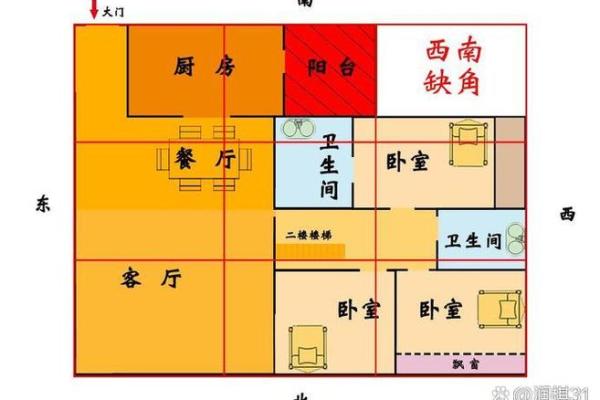 卫生间位于什么方位好 卫生间位于什么方位好