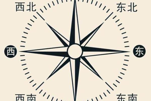 卫生间位于什么方位好 卫生间位于什么方位好