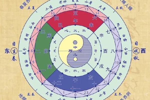 算命节气