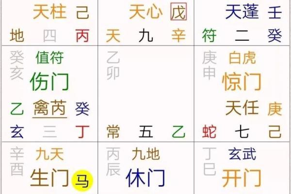 八字与奇门