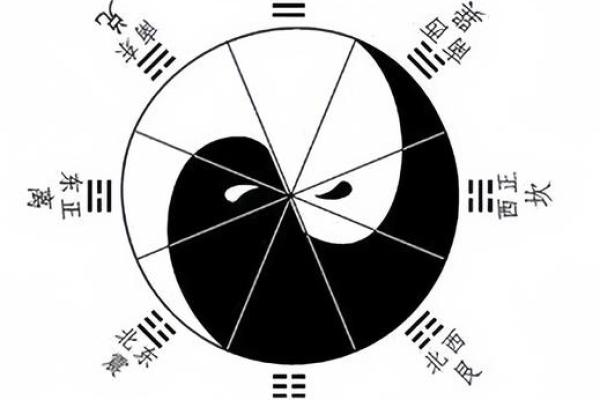六爻怎么算方位 六爻怎么算方位