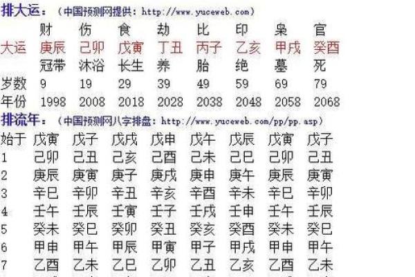 女命上等命的富贵八字是什么样的