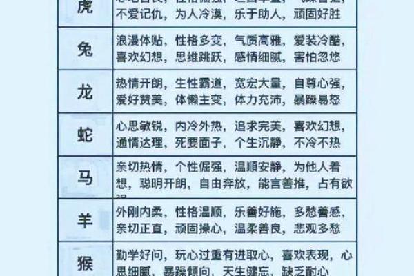 十二生肖属相及性格特点介绍及配对优劣分析