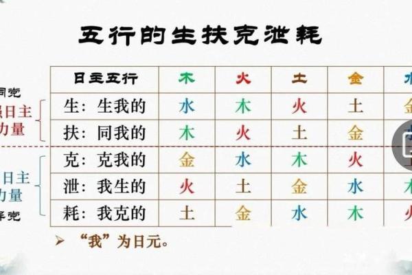 绝不外传的算命口诀 上克下泄神太弱