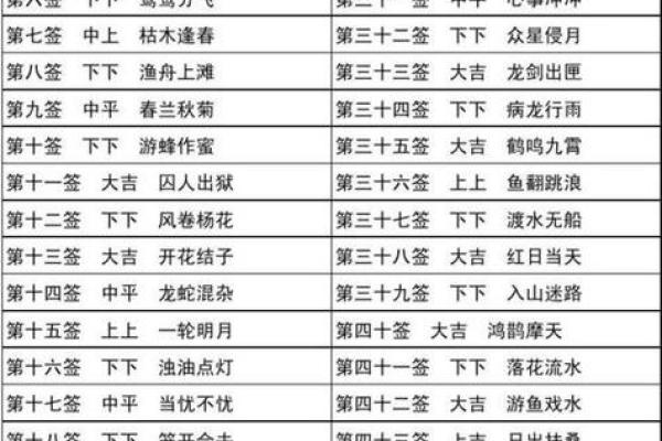 观音灵签签王解释