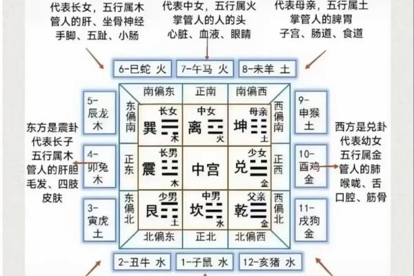 风水与中医的联系是什么