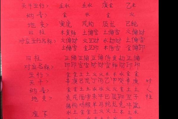 【道教黄历】2022年05月20日 壬寅年 乙巳月 癸酉日