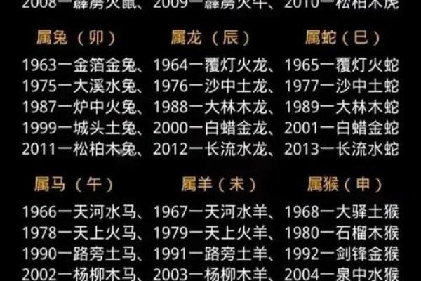十二生肖配对表年龄