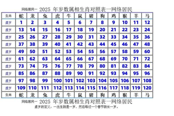 十二生肖配对表年龄