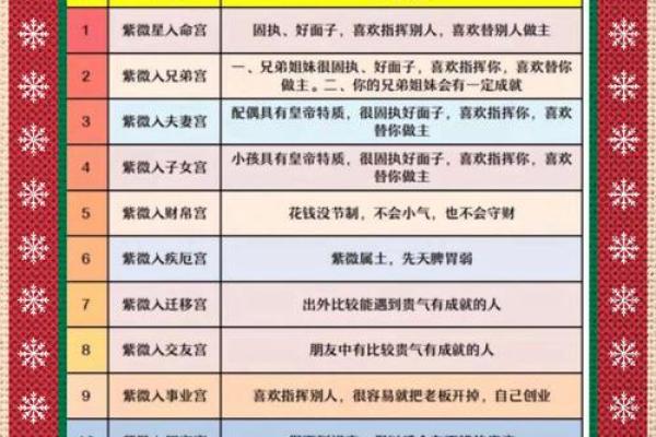 紫微斗数陀罗在命宫的重要性及解读