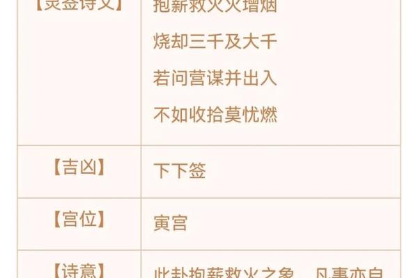 观音灵签三十六签求考试
