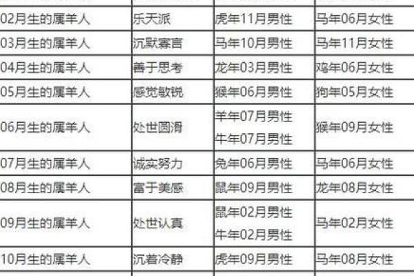 95男猪96女鼠相配吗 95年出生的男性和96年出生的女性是否适合成为配对