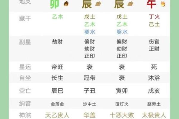 八字乙丑