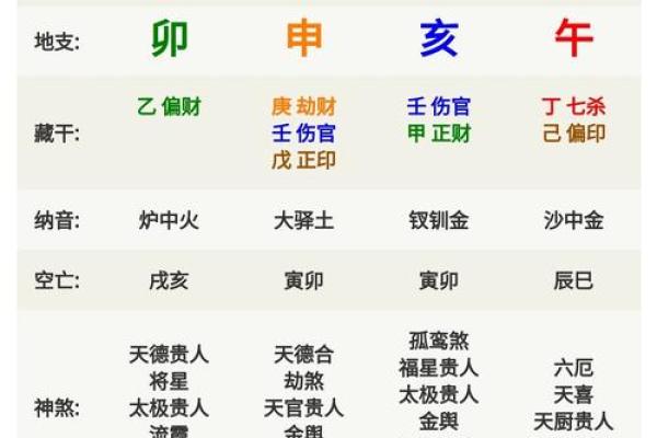 八字七杀透年干
