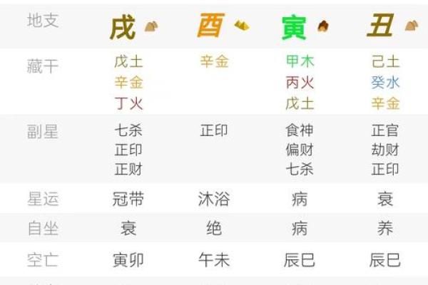 名字八字取名测试吉凶查询