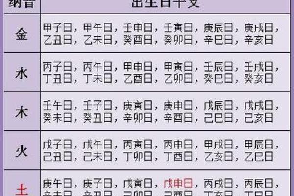 八字姻缘网 姻缘八字测算？