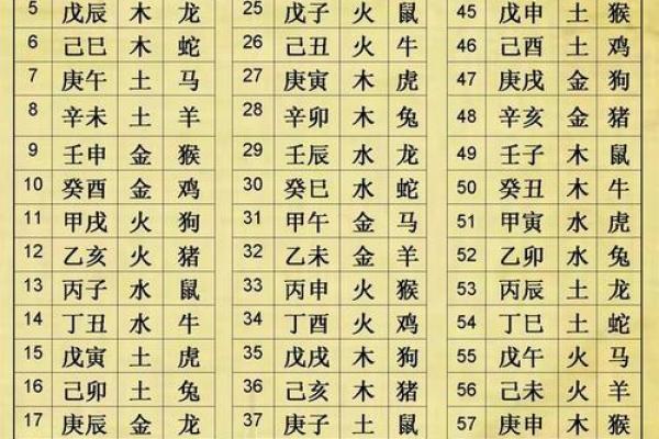 八字偏弱和八字偏强合适吗相互成就