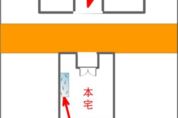 每日白虎方位吉凶