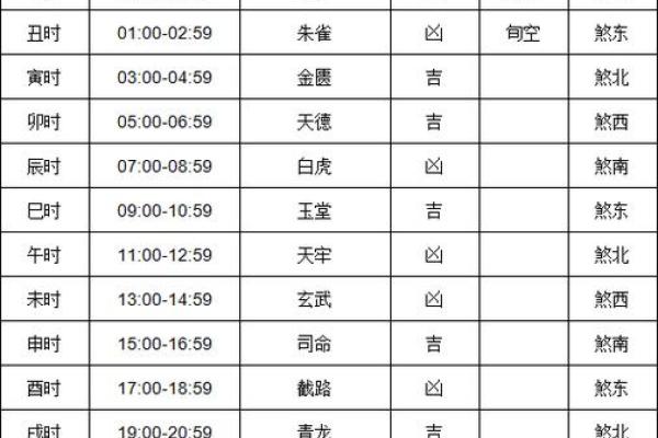 2024年大年初五宜忌,2024年正月初五喜神方位在哪？