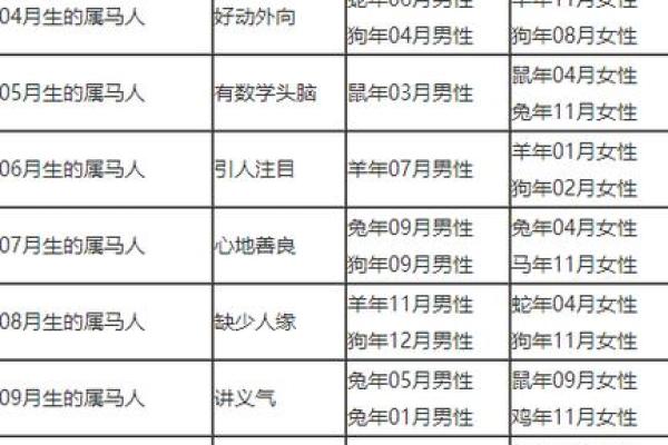 男女婚姻属相配对表 如何利用男女婚姻属相配对表选择恋爱对象
