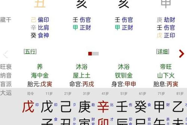 童子命八字特殊标志 八字模糊较模糊 体质虚弱易