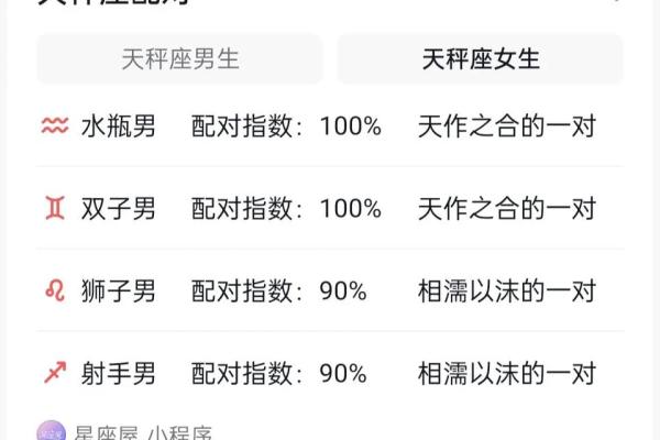 水瓶座和双子座配对指数较高，天生一对？