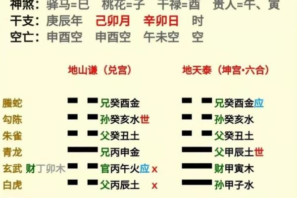 算命的神奇说法