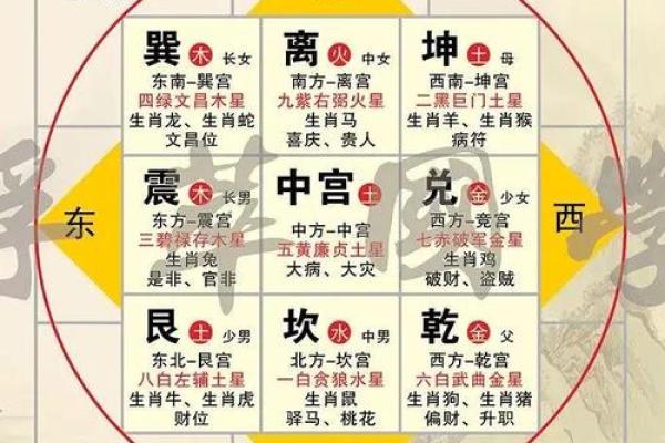 震宅吉凶方位做什么好