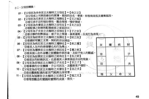 学紫薇斗数