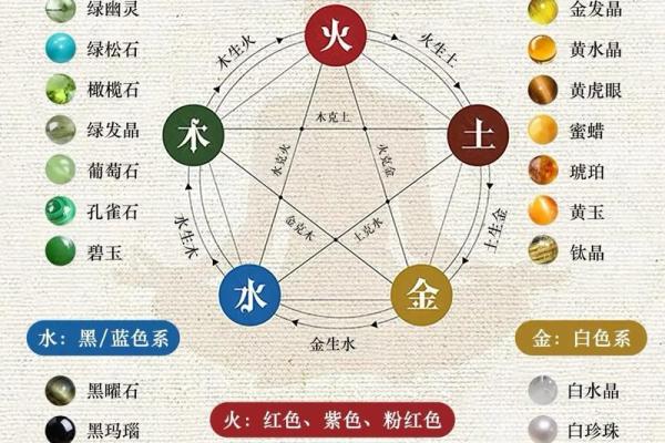 风水解读怎么知道自己适合戴什么水晶