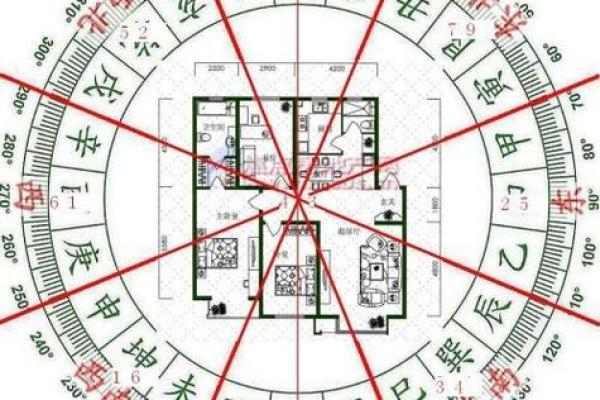 夫妻买房楼层风水