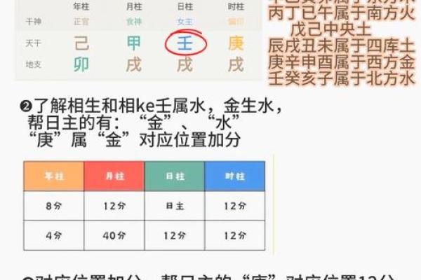 八字查喜用神免费