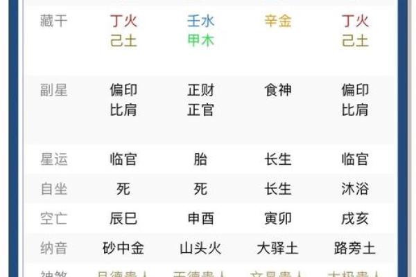 八字查喜用神免费