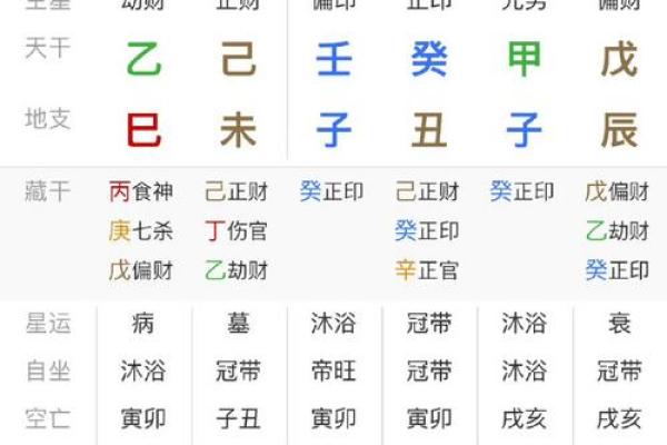 算两个人的八字
