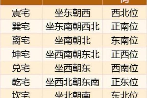 座向定方位吉凶