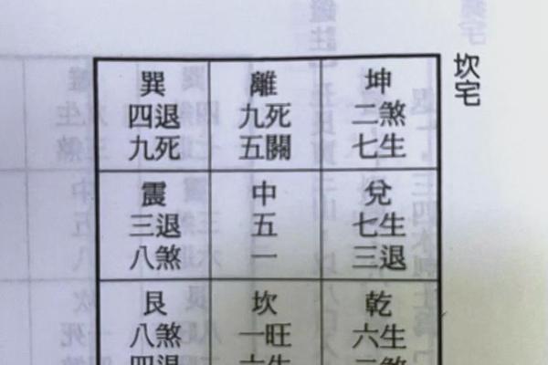 座向定方位吉凶