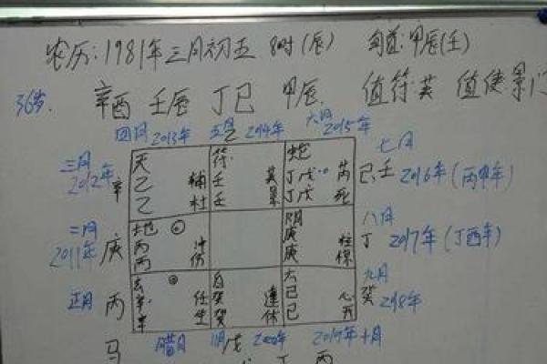 奇门遁甲算命方法,生辰八字奇门遁甲
