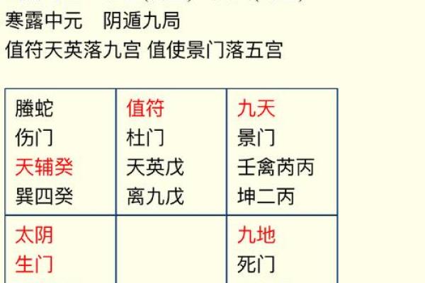 奇门遁甲算命方法,生辰八字奇门遁甲