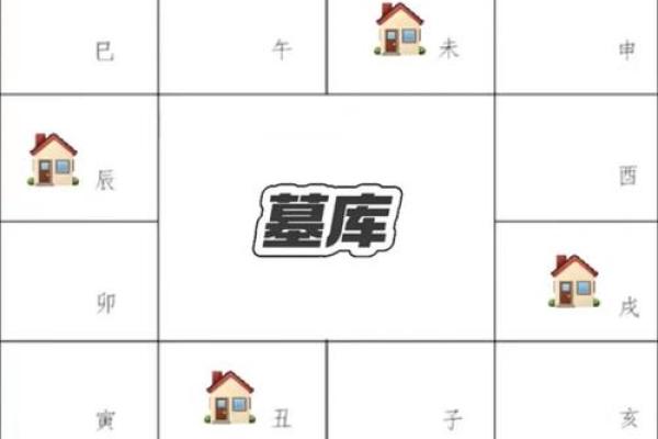 紫微斗数盘里紫薇