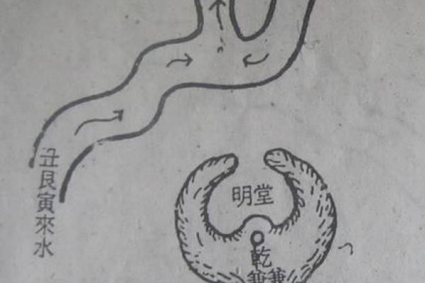 风水：阳宅立向五法，一定要牢记！