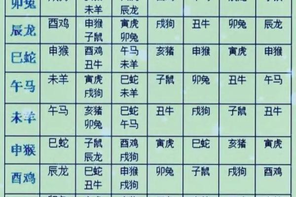 12生肖婚配属相配对查询，生肖配对查询表