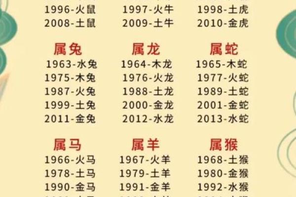 查八字五行缺什么,生辰八字自动计算器