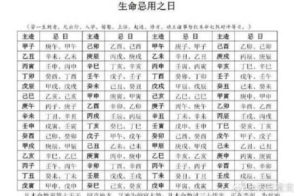2015羊年下葬吉日怎么择日
