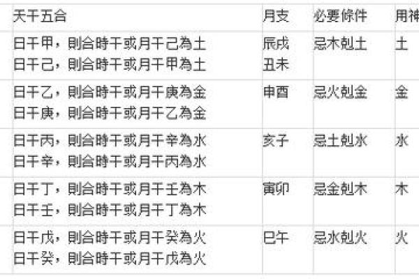 变格八字