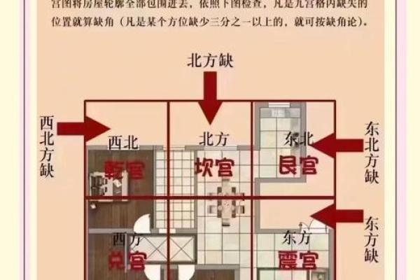 周易风水房子分析案例
